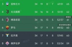 包含本泽马五连胜继续领跑积分榜，那不勒斯主帅陷下课危机！的词条
