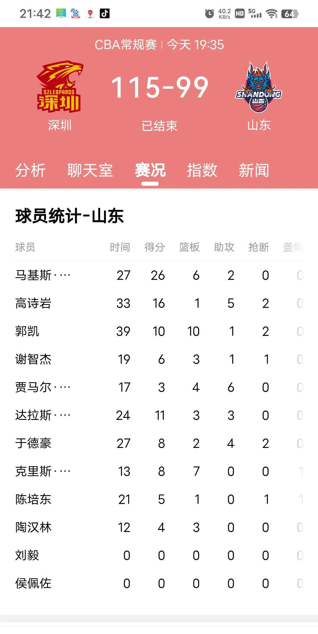 鲁能客场失利，球员需总结教训备战下场比赛的简单介绍